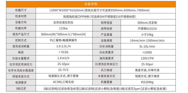 在线式PCBA参数.jpg