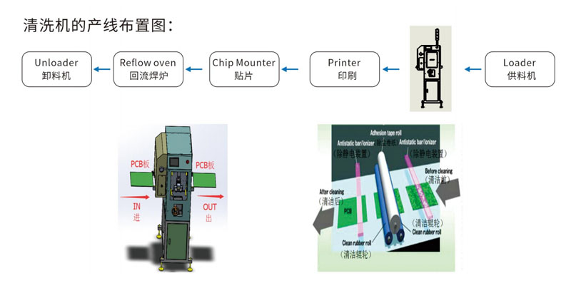 PCB清洁机布置图.jpg